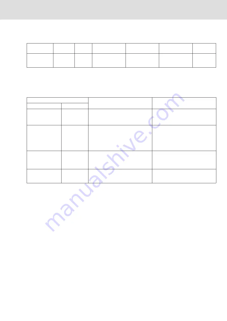 Bosch Rexroth R-IB IL 24 PSDO 8-PAC Manual Download Page 61