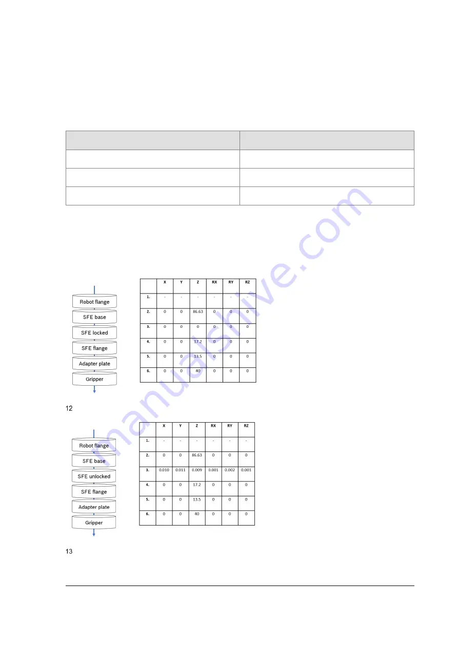 Bosch Rexroth SFE Manual Download Page 72