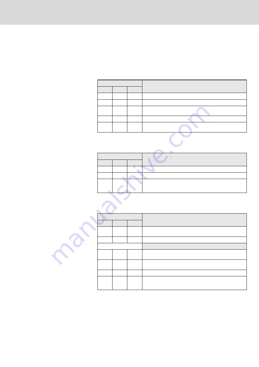 Bosch Rexroth Sytronix FcP 50 Series Operating Instructions Manual Download Page 47