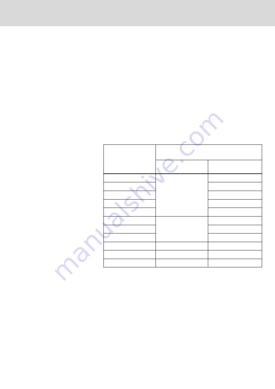 Bosch Rexroth Sytronix SvP 7020 PFC Operating Instructions Manual Download Page 17