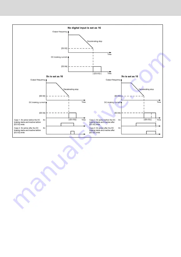 Bosch Rexroth VFC 3210 Operating Instructions Manual Download Page 146