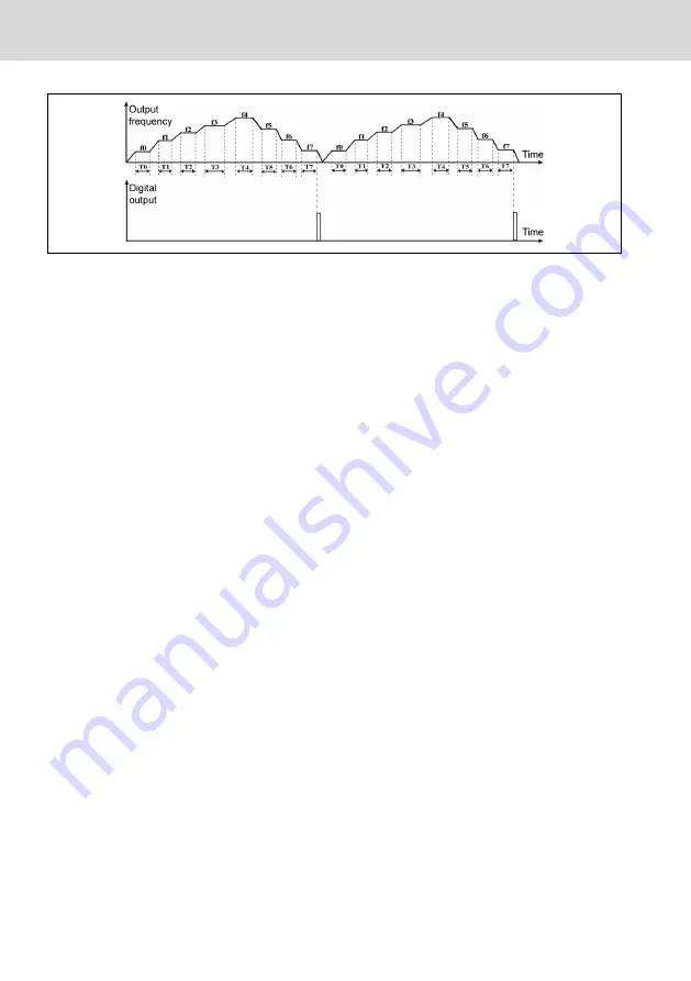 Bosch Rexroth VFC 3210 Operating Instructions Manual Download Page 166