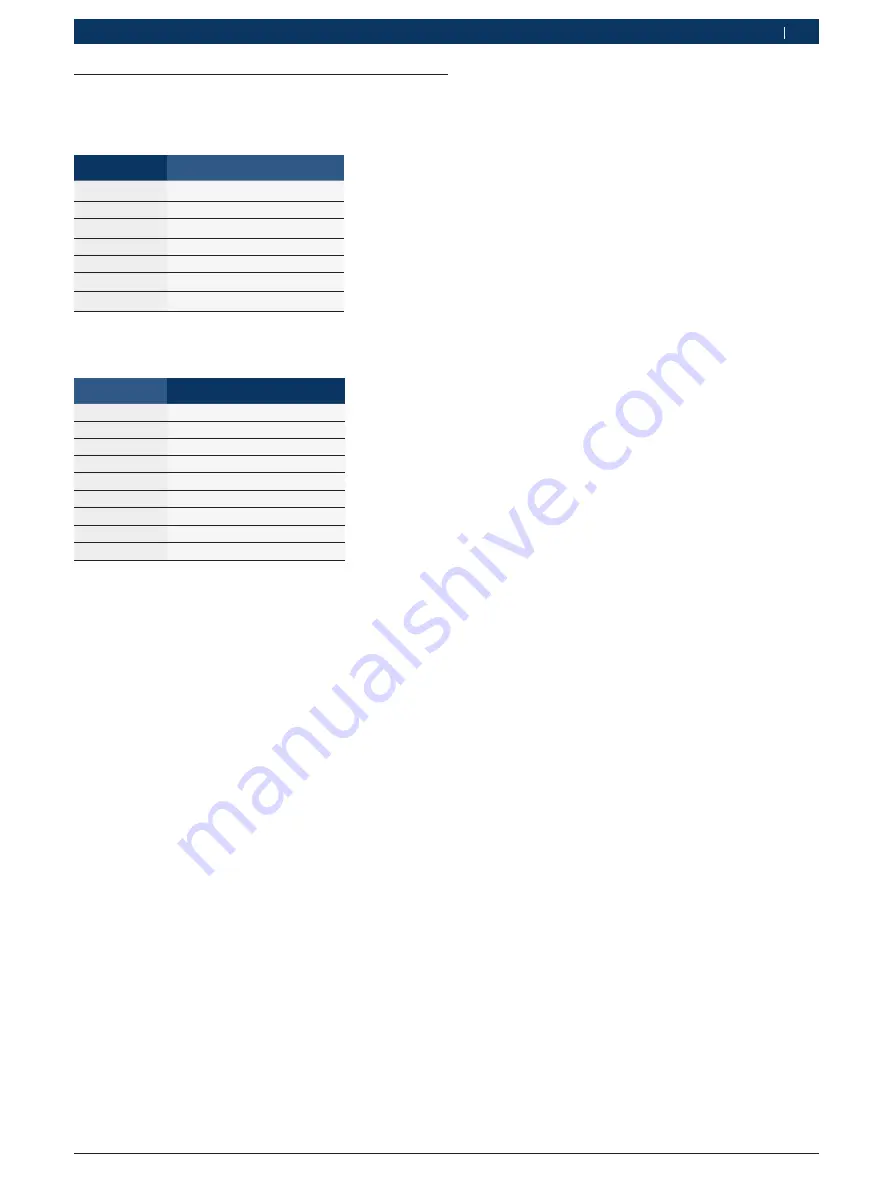 Bosch RG4.0 Original Instructions Manual Download Page 22