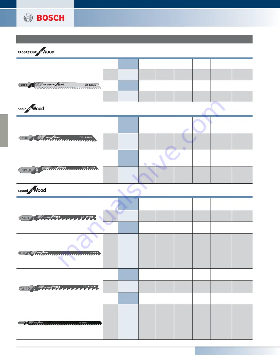 Bosch RS15 Product Manual Download Page 20