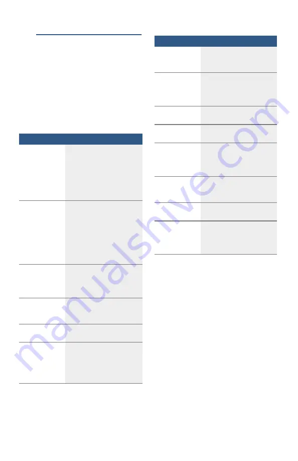 Bosch SHP865Z Series Operating Instructions Manual Download Page 17