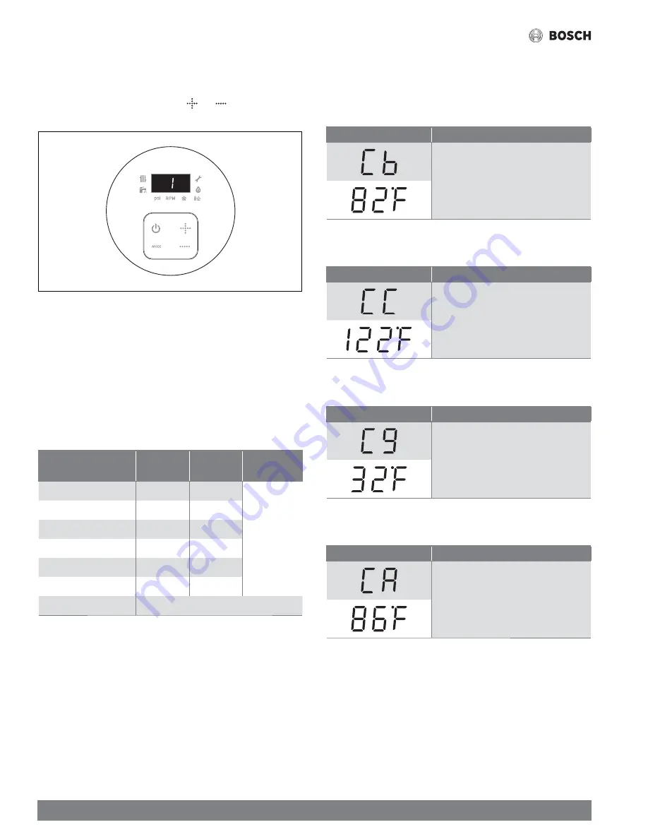 Bosch Singular 4000 Installation Instructions Manual Download Page 48