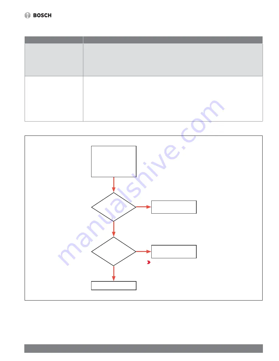 Bosch Singular 4000 Service Manual Download Page 23