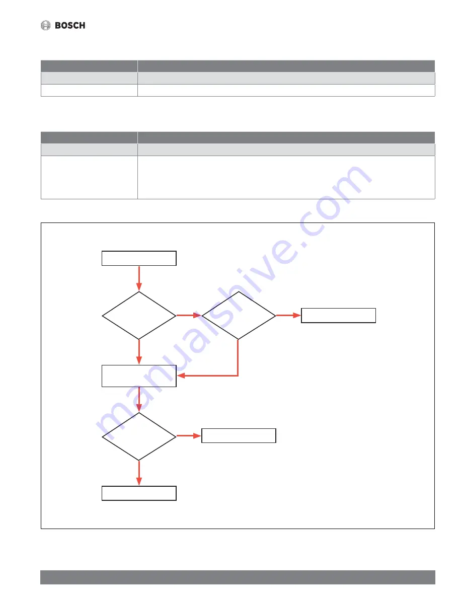 Bosch Singular 4000 Service Manual Download Page 29