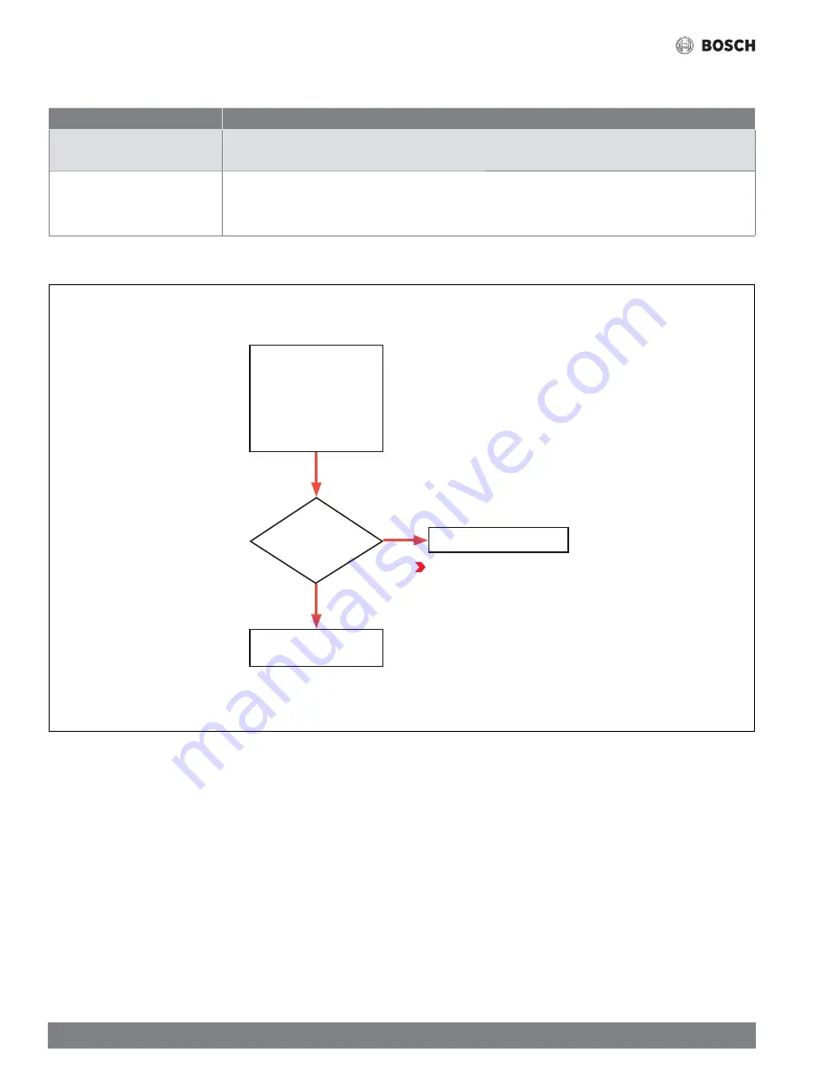 Bosch Singular 4000 Service Manual Download Page 46