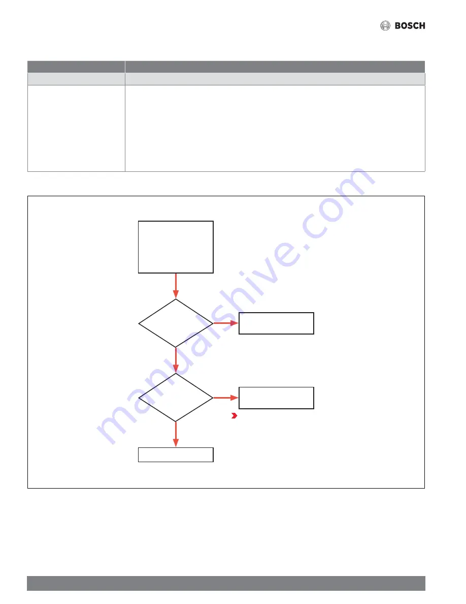 Bosch Singular 4000 Service Manual Download Page 48