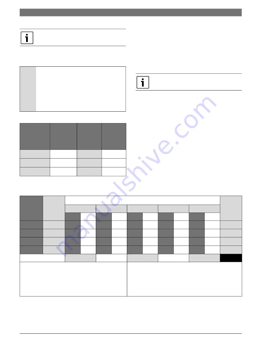 Bosch SM Split CS Series Installation, Operation And Maintenance Manual Download Page 10