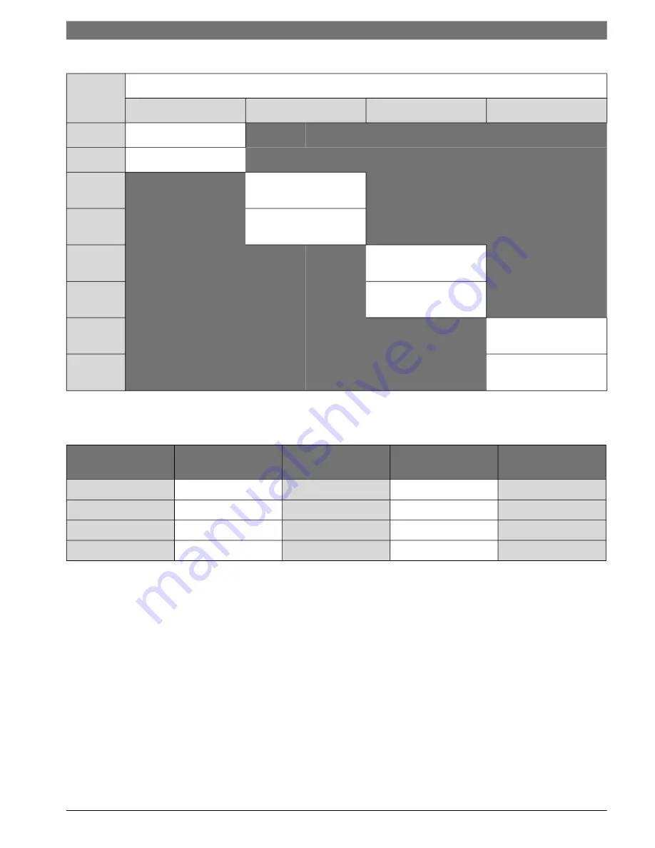 Bosch SM Split CS Series Installation, Operation And Maintenance Manual Download Page 13