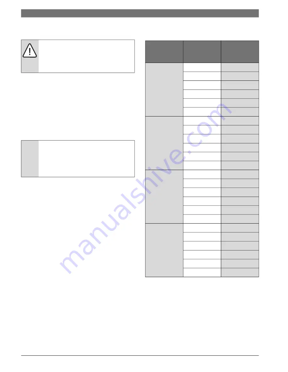 Bosch SM Split CS Series Installation, Operation And Maintenance Manual Download Page 36