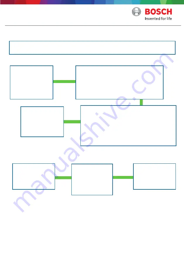 Bosch SOLUTION 3000 Instructions Download Page 2