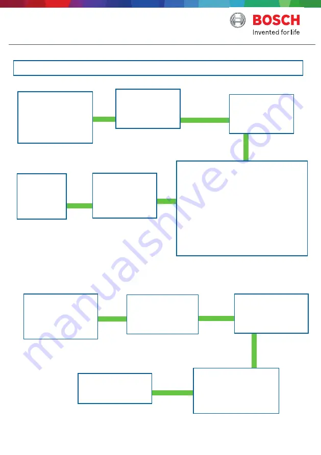 Bosch SOLUTION 3000 Instructions Download Page 3