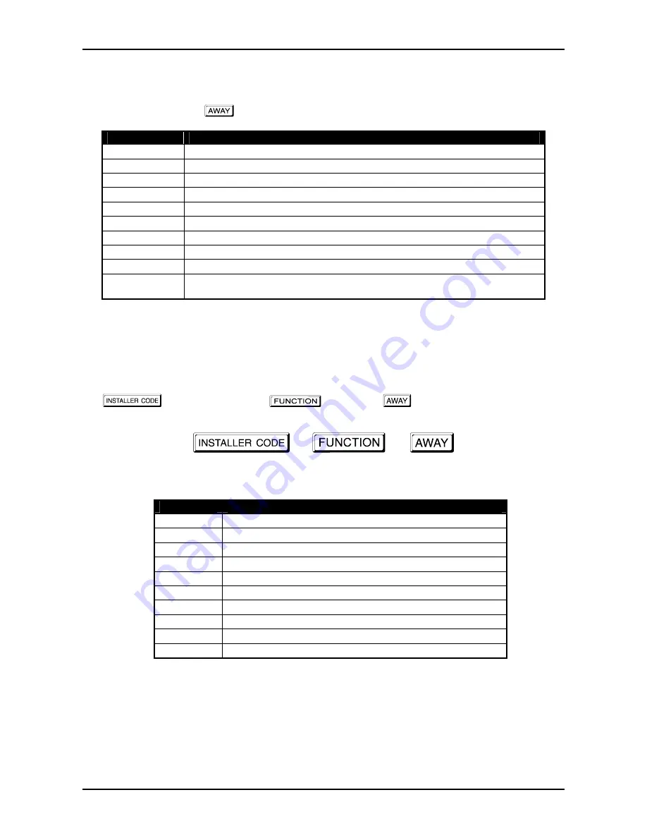 Bosch Solution 6+6 Wireless On/Off Quick Reference Manual Download Page 6