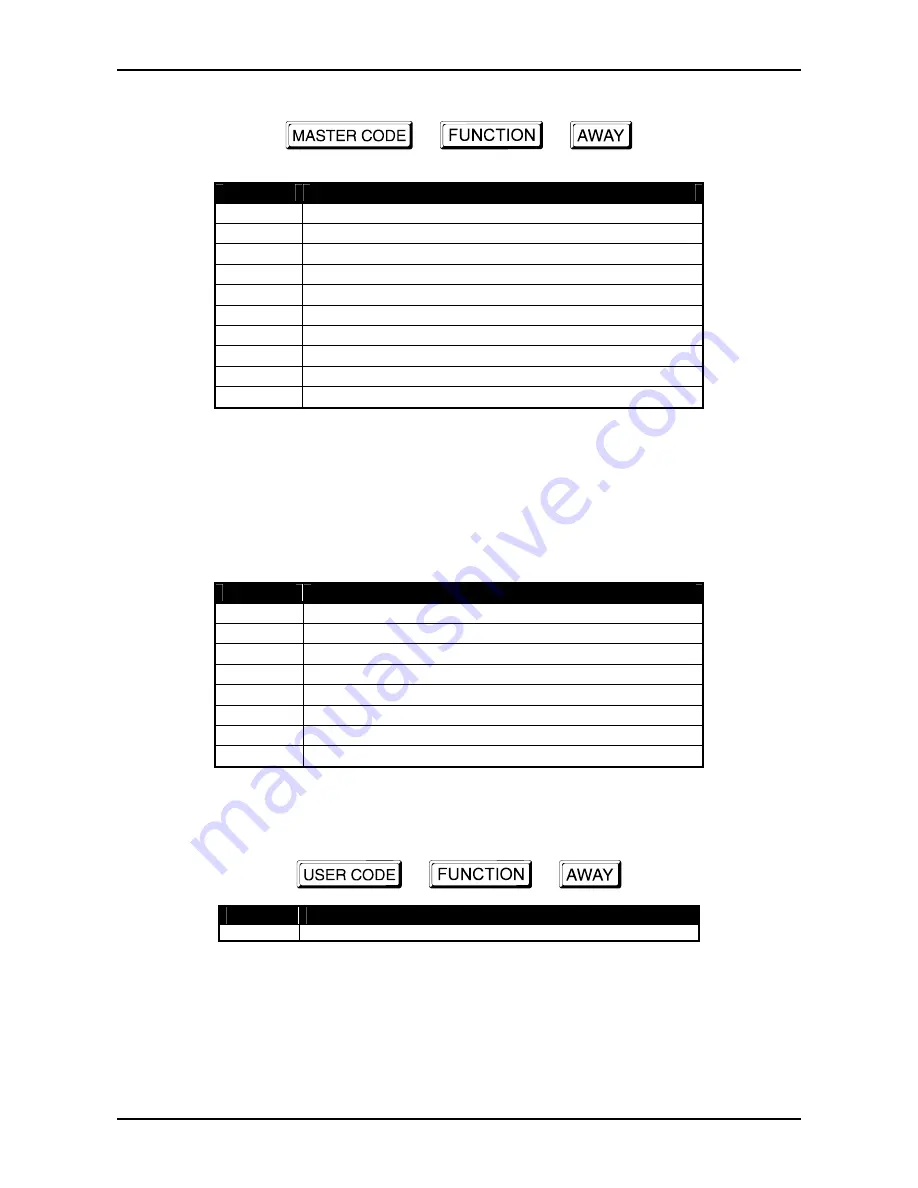 Bosch Solution 6+6 Wireless On/Off Quick Reference Manual Download Page 7