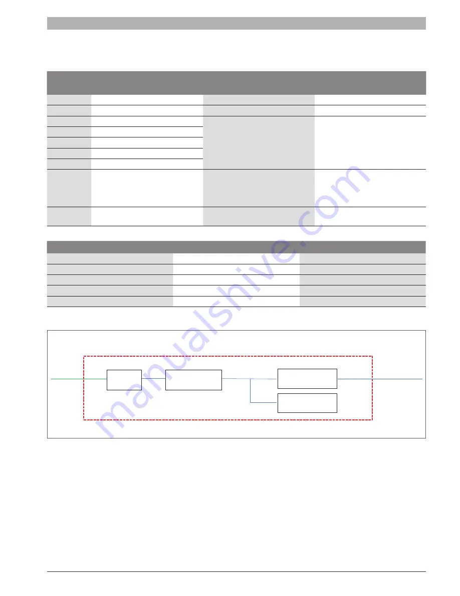 Bosch SSB1000 SA Manual Download Page 7