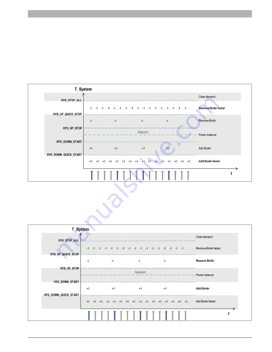 Bosch SSB1000 SA Manual Download Page 13