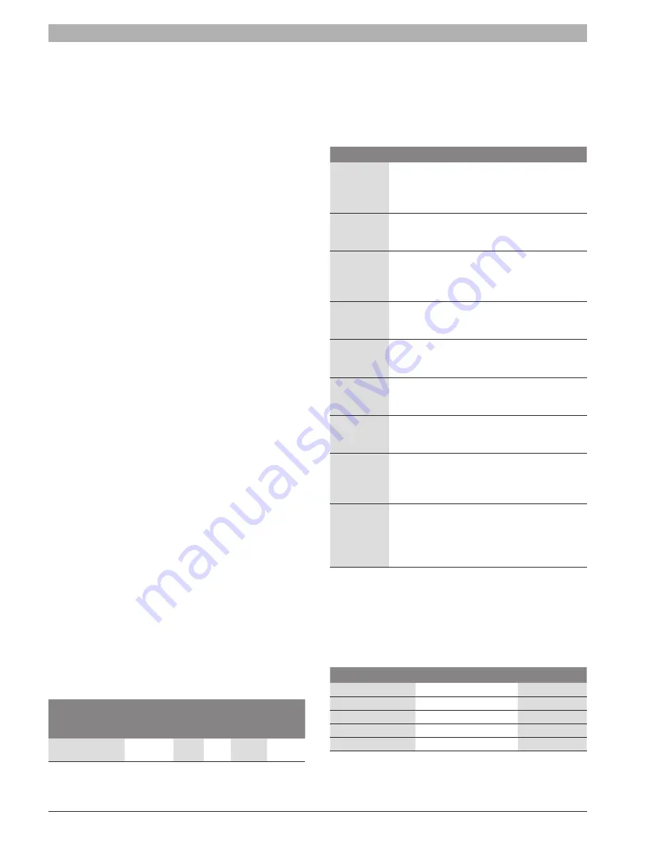 Bosch SSB1000 SA Manual Download Page 36