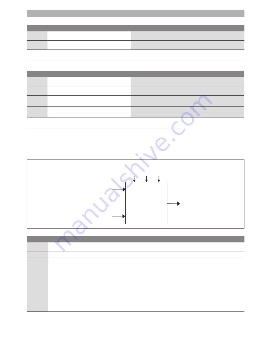 Bosch SSB1000 SA Manual Download Page 59