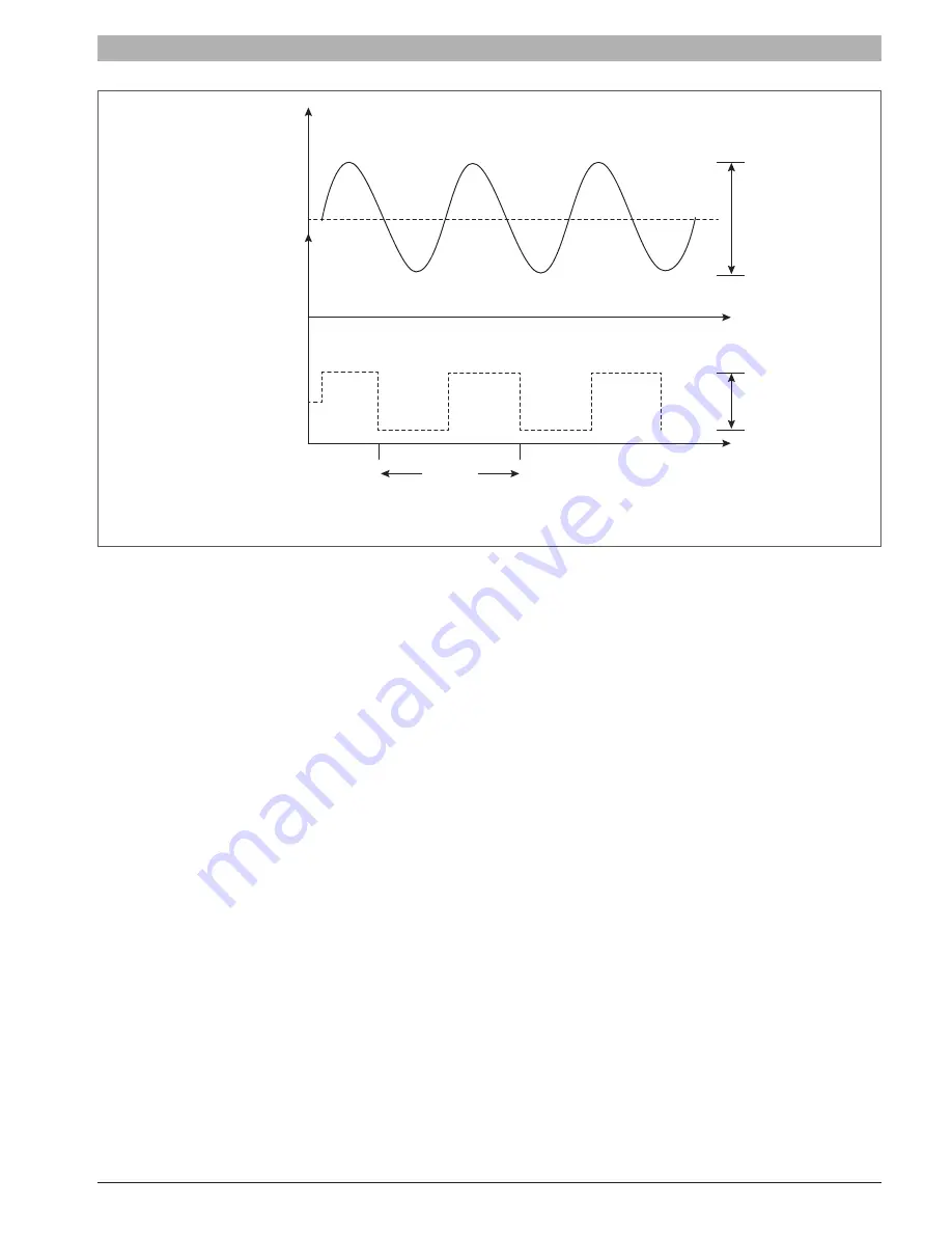 Bosch SSB1000 SA Manual Download Page 61