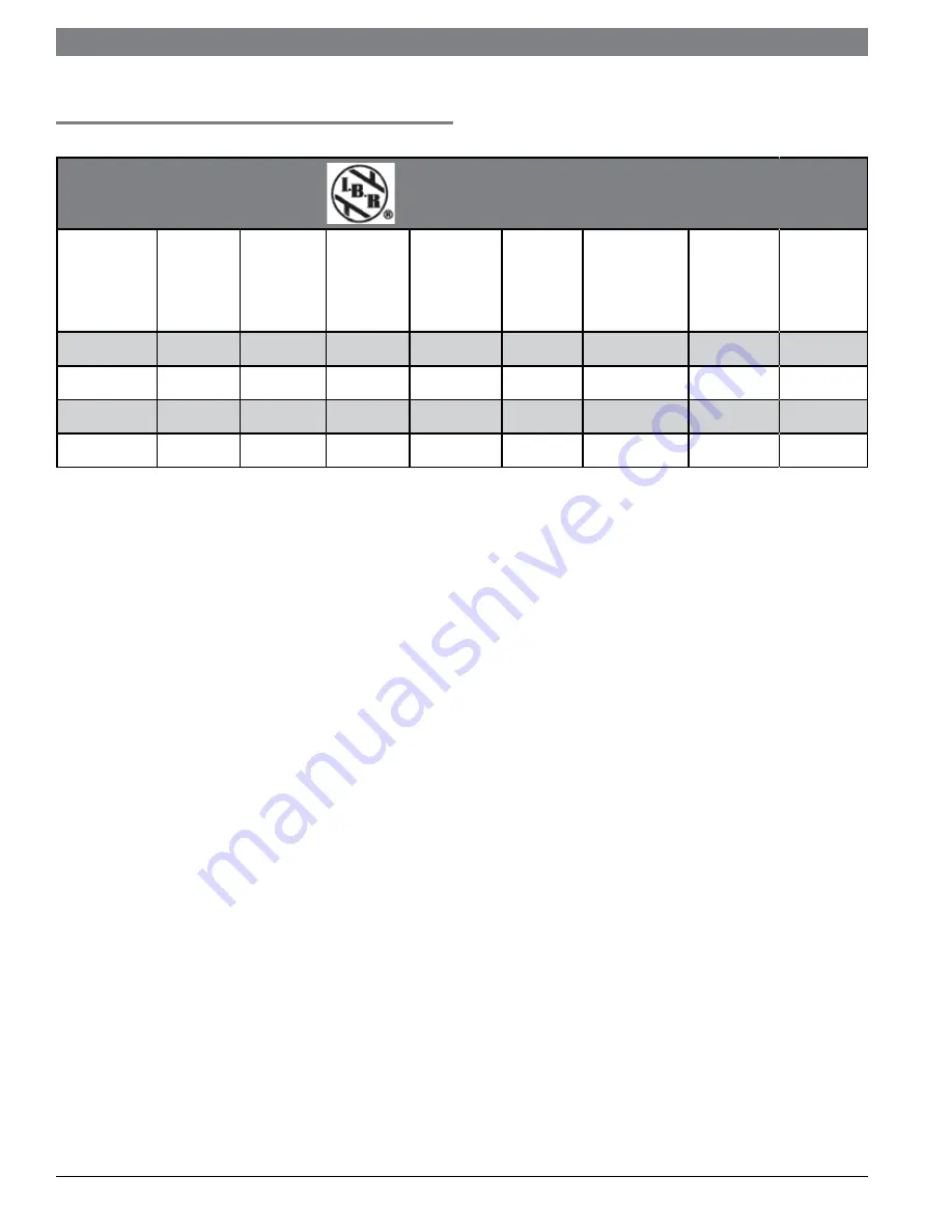 Bosch SST150-40 Installation And Operating Manual Download Page 21