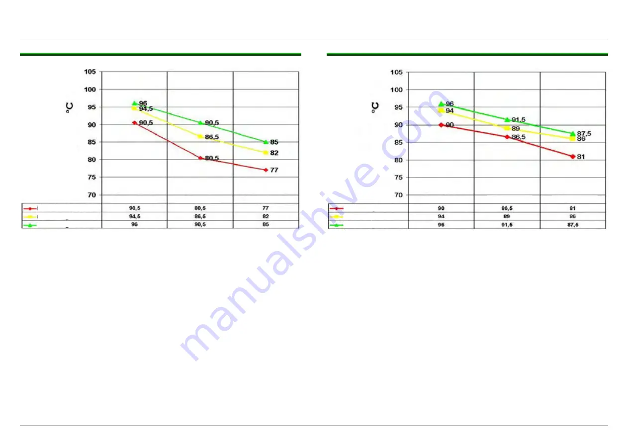 Bosch TCA640 Series Repair Instruction Download Page 50