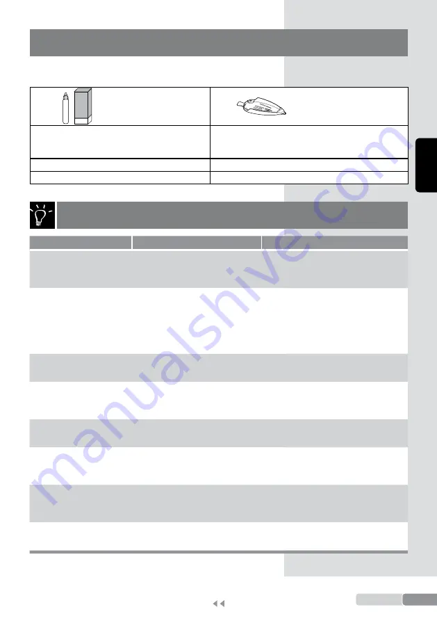 Bosch TDi90 Operating Instructions Manual Download Page 101