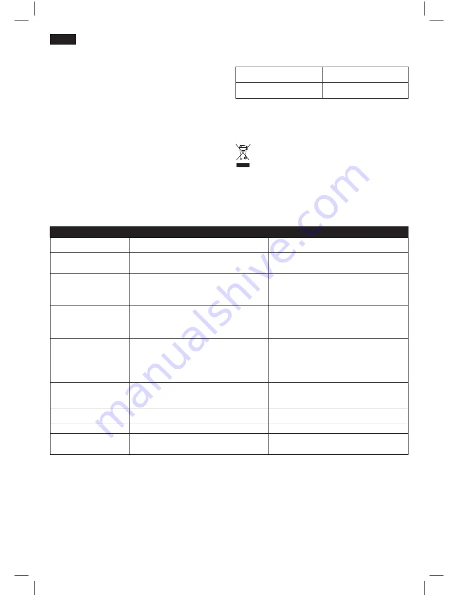 Bosch TDS14 Series Operating Instructions Manual Download Page 18