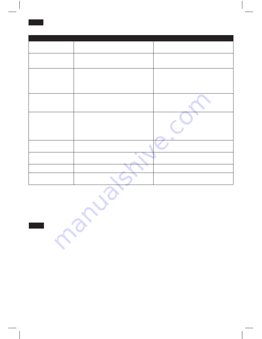 Bosch TDS14 Series Operating Instructions Manual Download Page 46