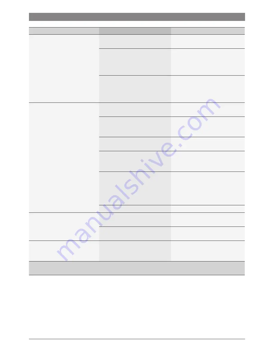 Bosch TES 515 SERIES Instruction Manual Download Page 68