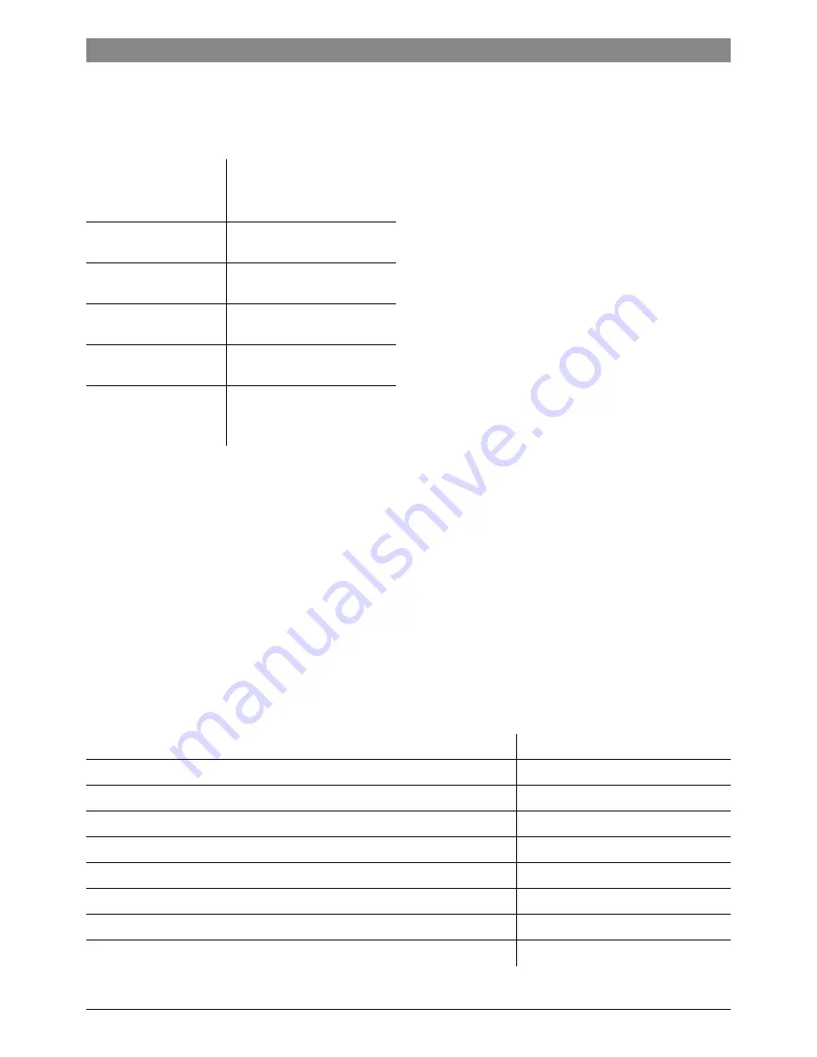 Bosch TES506 series Instruction Manual Download Page 104