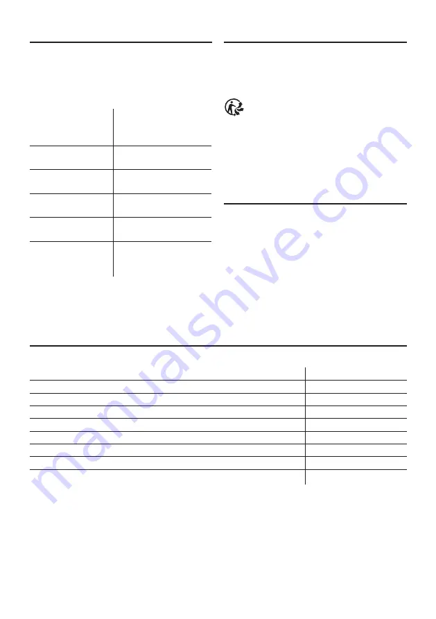 Bosch TES80359DE Instruction Manual Download Page 85