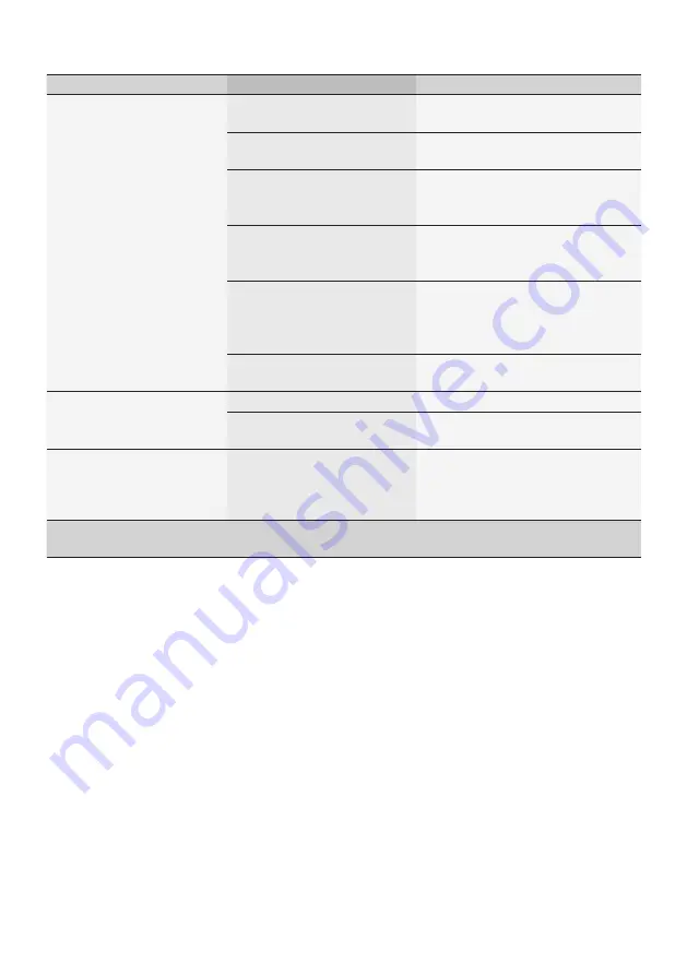 Bosch TES80359DE Instruction Manual Download Page 88