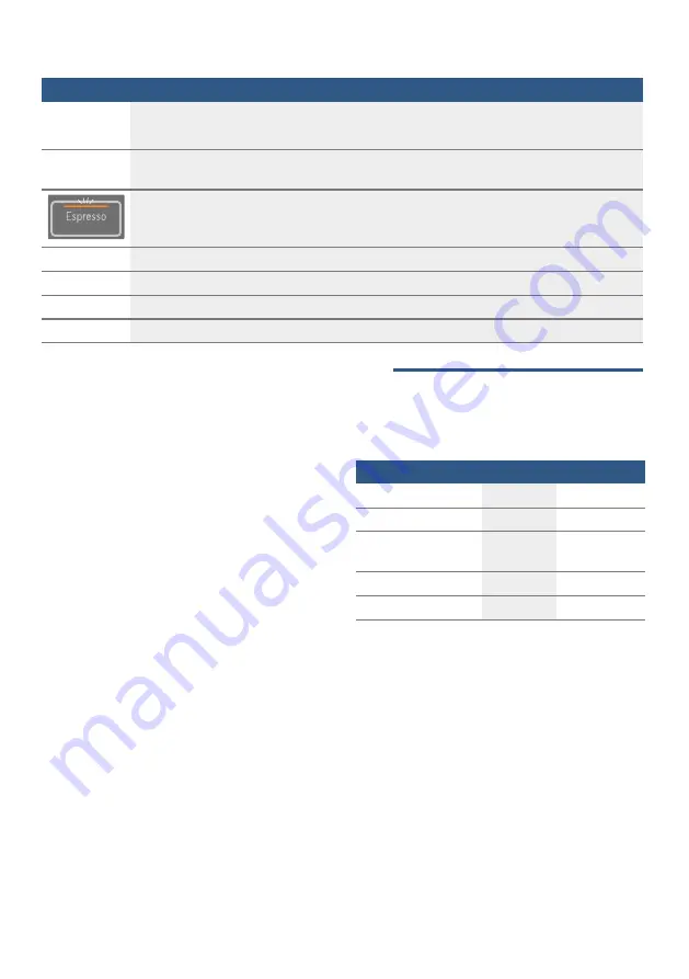 Bosch TIS3 3 Series Instruction Manual Download Page 11