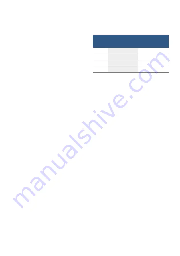 Bosch TIS3 3 Series Instruction Manual Download Page 19