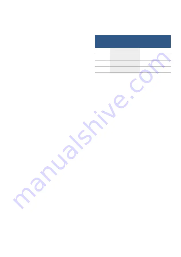 Bosch TIS3 3 Series Instruction Manual Download Page 44