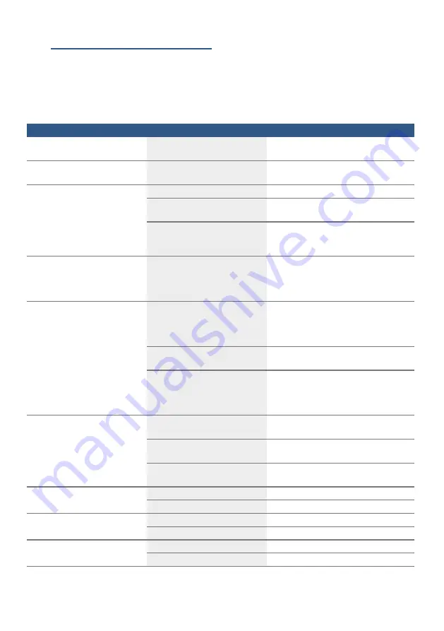 Bosch TIS3 3 Series Instruction Manual Download Page 49