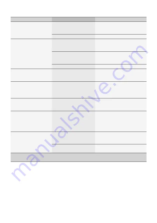 Bosch TIS65 Series Instruction Manual Download Page 159