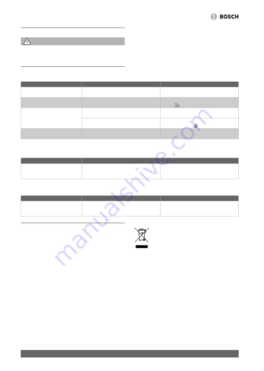 Bosch TR5000 11/13 EB Operating Instructions Manual Download Page 48