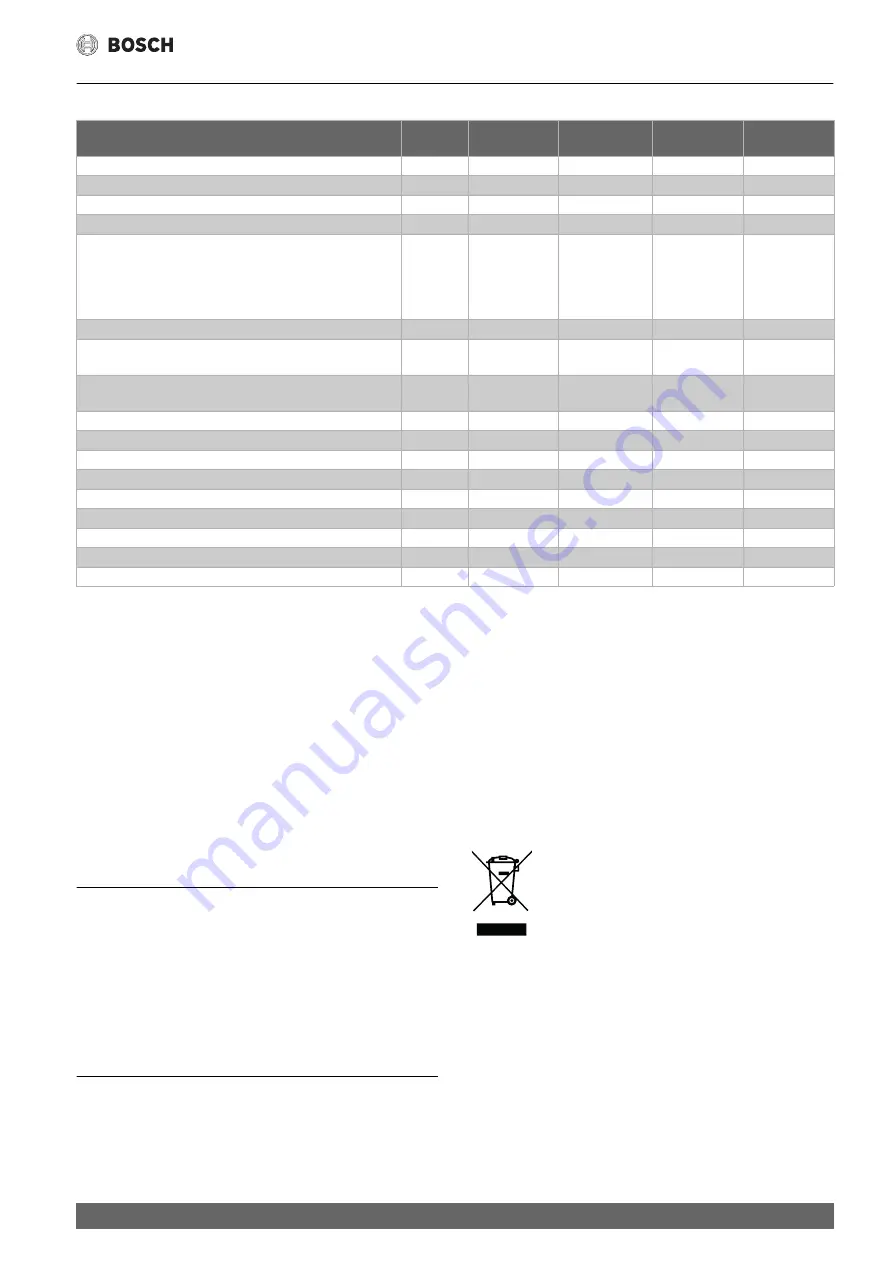 Bosch TR5000R 18/21 EAB Installation Instructions Manual Download Page 5