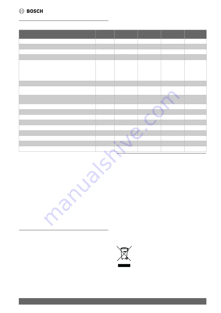 Bosch TR5000R 18/21 EAB Installation Instructions Manual Download Page 9