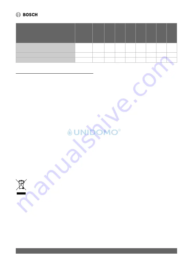 Bosch TR5001 11 EB Installation And Operating Instructions Manual Download Page 60