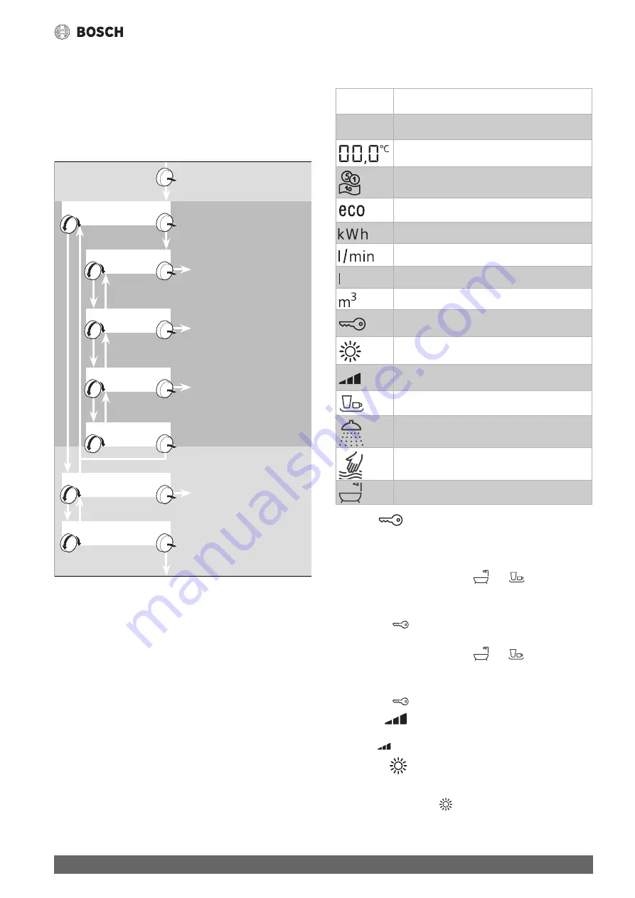 Bosch TR8500 15/18 DESOAB Operating Instructions Manual Download Page 11