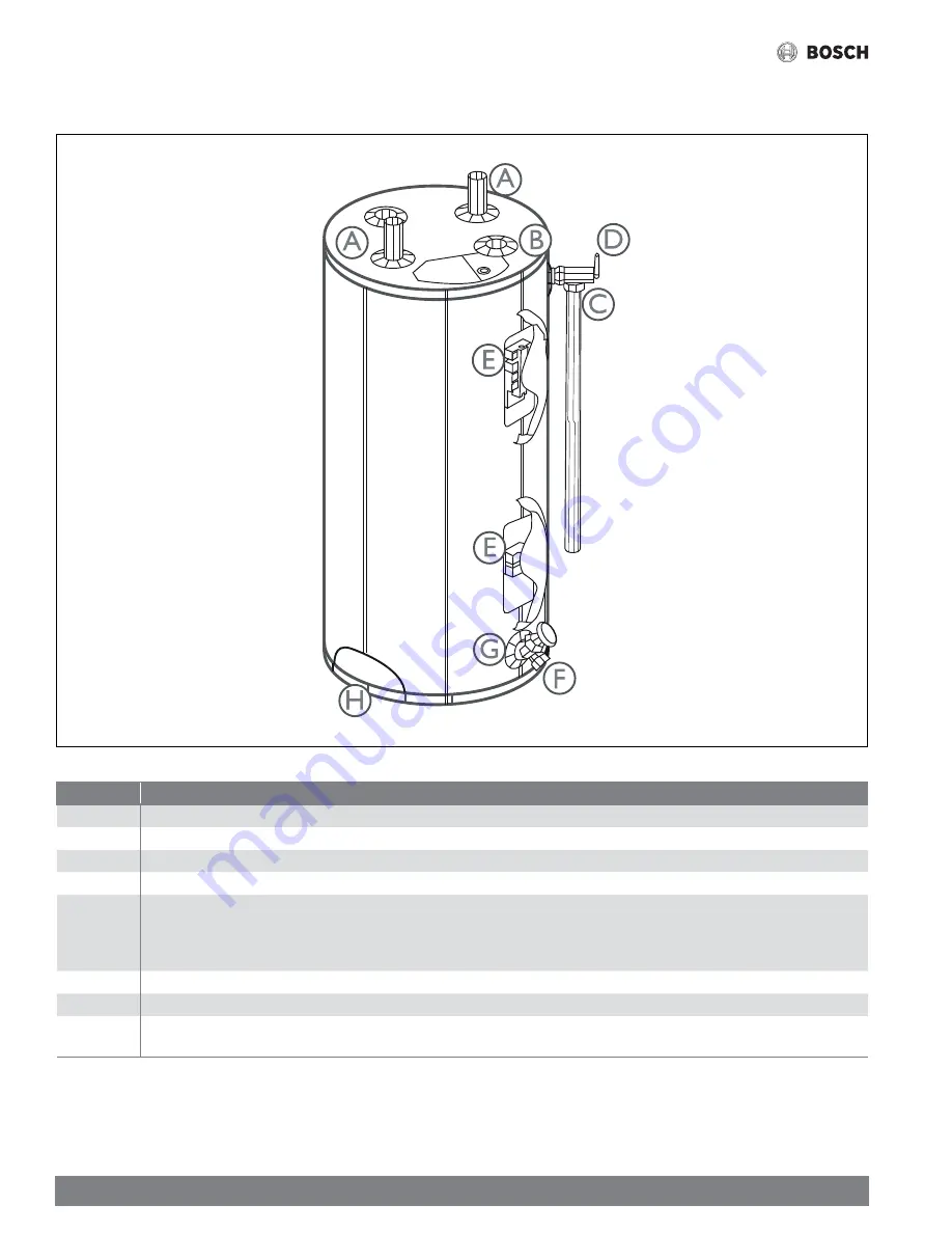 Bosch TRONIC 5000T ES30M Installation Manual Download Page 20