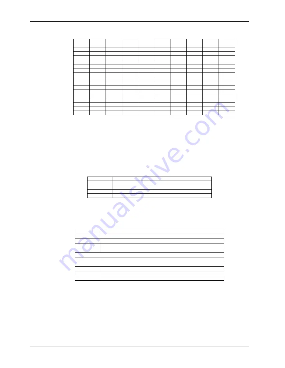 Bosch Ultima 862 Quick Reference Manual Download Page 4