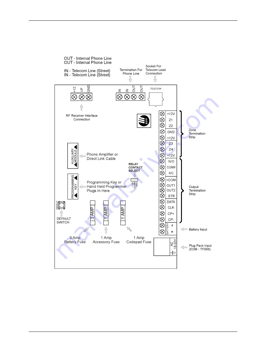 Bosch Ultima 862 Quick Reference Manual Download Page 22