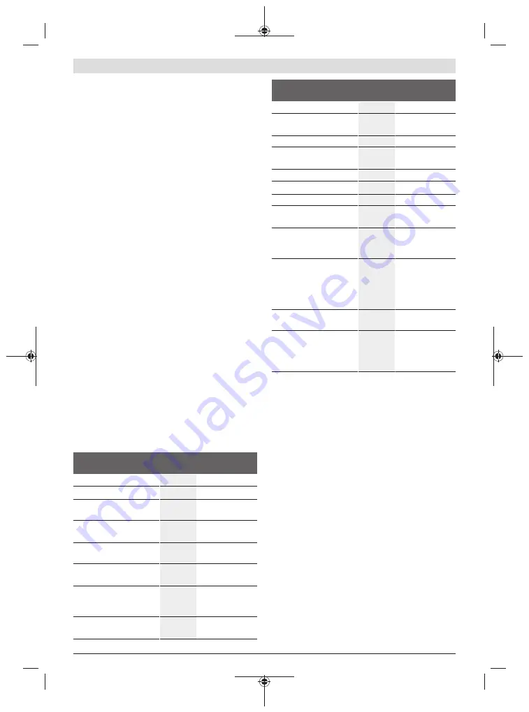 Bosch Uneo Original Instructions Manual Download Page 158