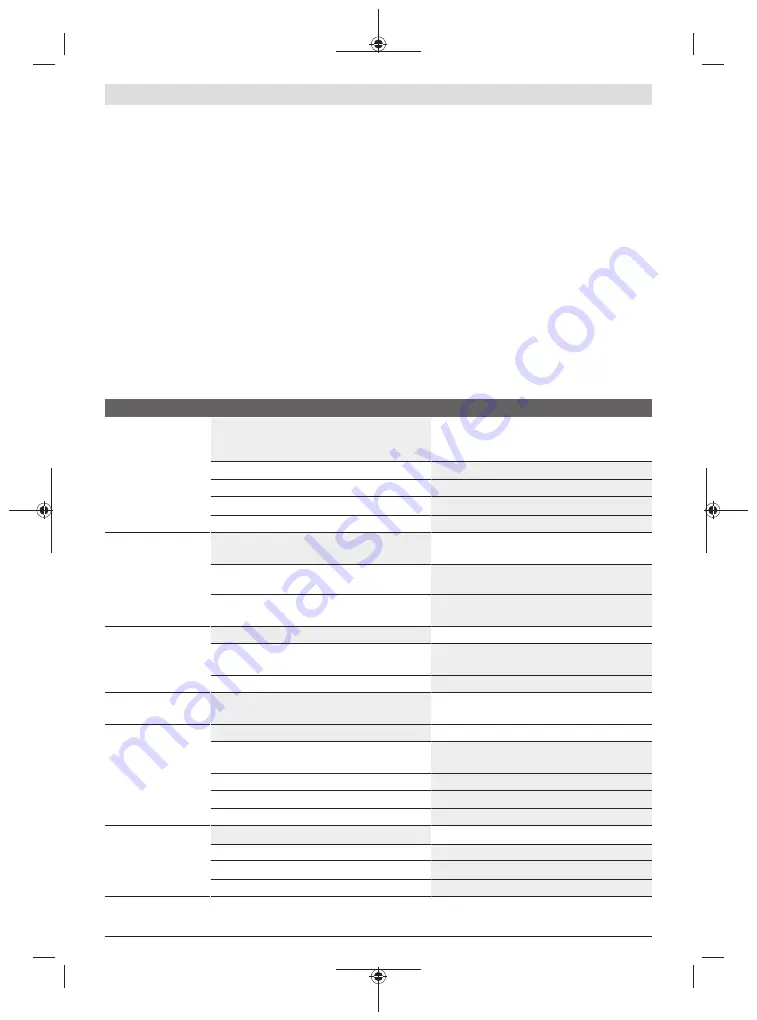 Bosch UniversalChain 35 Original Instructions Manual Download Page 201